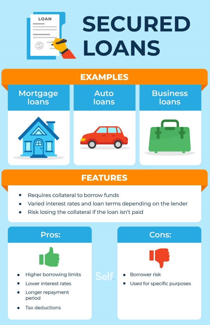 Secured Loan Services