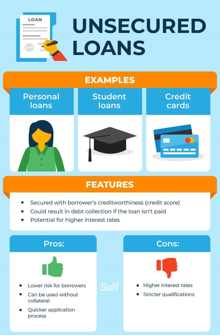 Unsecured Loan Services